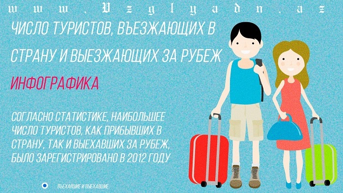 Туризм в Азербайджане: откуда приезжают, куда выезжают – ИНФОГРАФИКА
